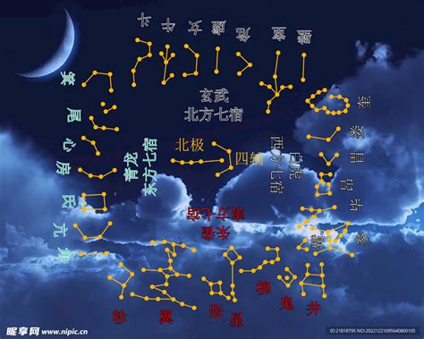 28宿 星宿|二十八星宿(28星宿):星宿介紹,名詞解釋,觀測方法,九野,東方七宿,。